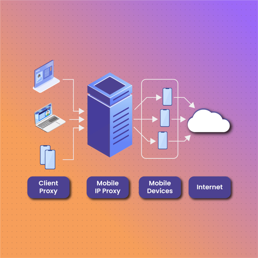 Step-by-Step Guide to Configuring Mobile Proxy IP&nbsp;Ports