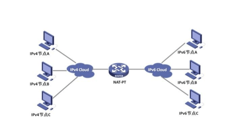 IPv6 vs IPv4: Understanding the Next Step in Internet Evolution